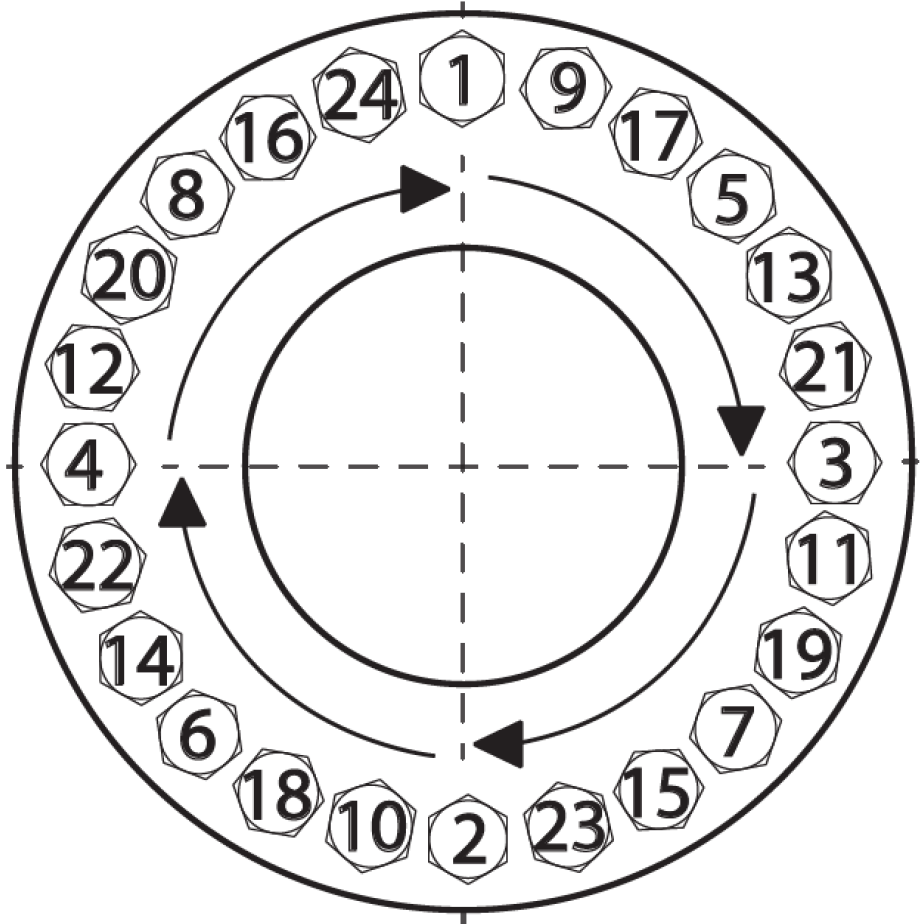 24 Hole, Bolt Torque Sequence