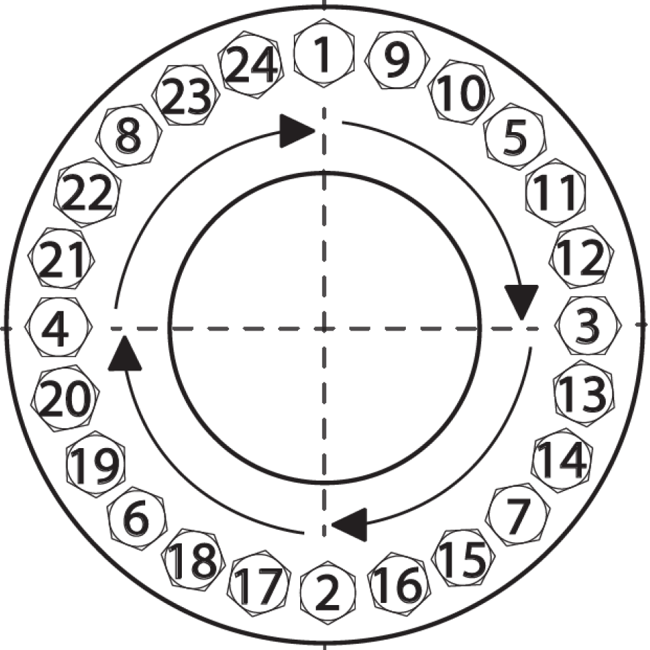 24 Or More Hole, Bolt Torque Sequence